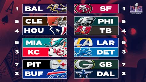 nfl.standings playoff|NFL playoff standings today.